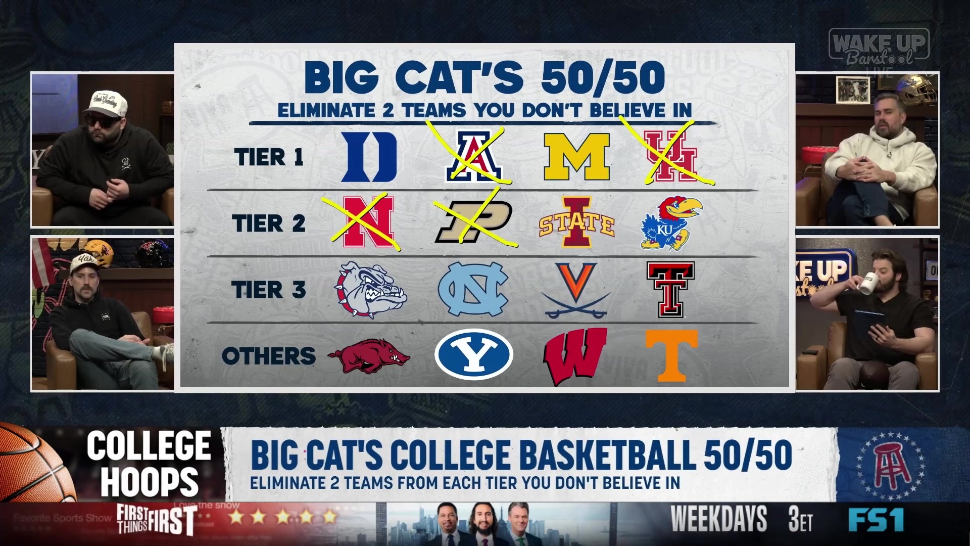 Big Cat eliminates Nebraska, Purdue, and Iowa State from his 50/50 College Basketball bracket
