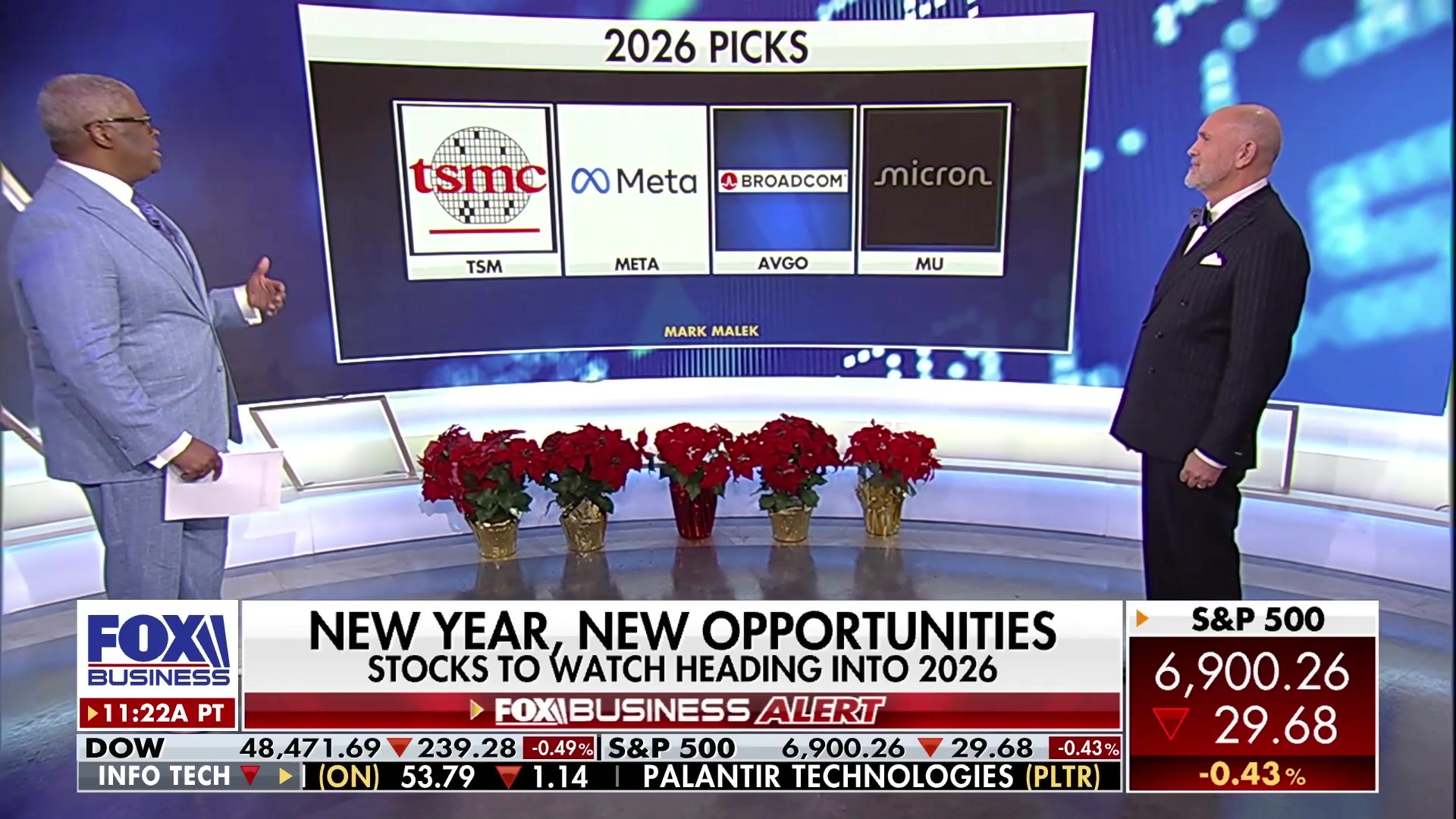 Mark Malek's top stock picks for 2026