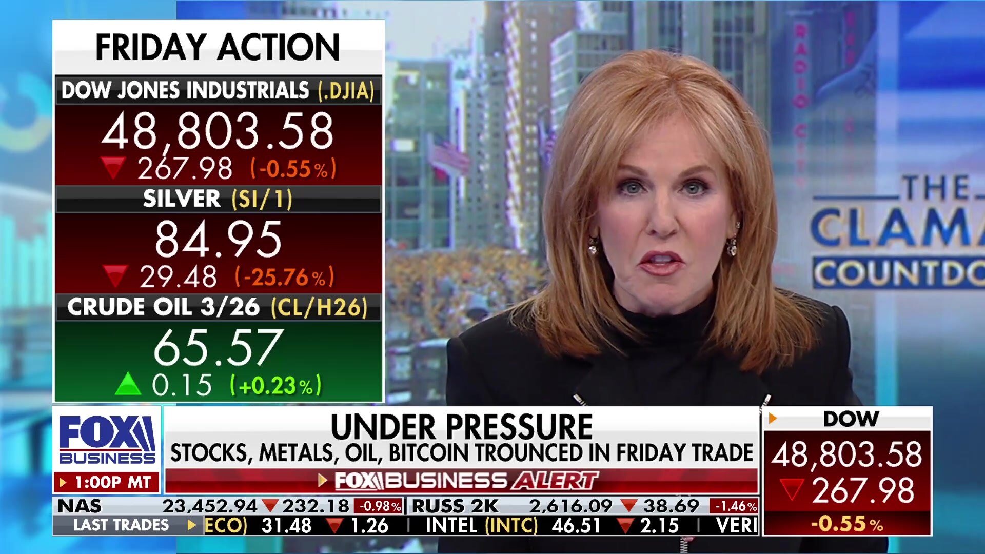 Stocks, metals, and cryptocurrencies sell off amidst multiple market pressures