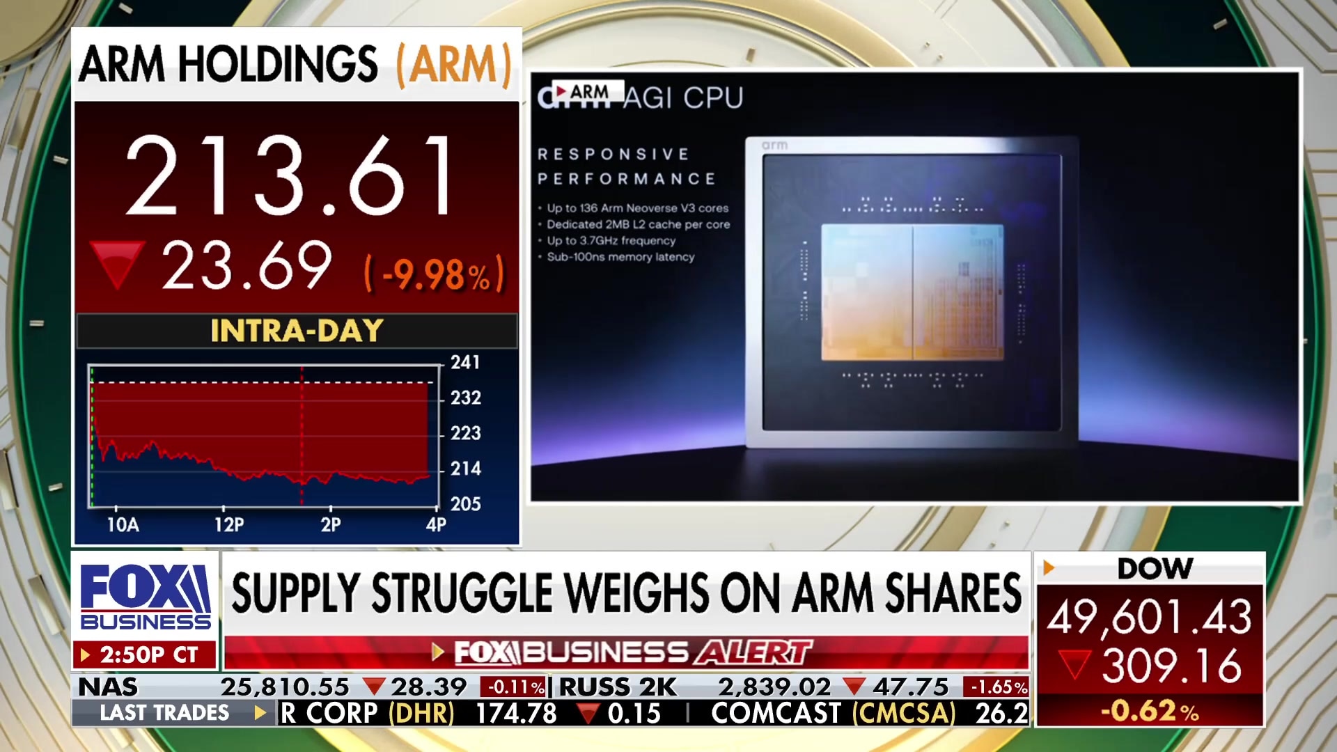ARM Shares Drop Despite Q4 Earnings Beat on Supply Struggle Concerns