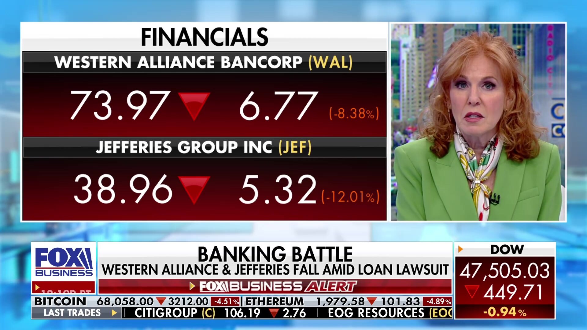 Banking battle: Western Alliance and Jefferies fall amid loan lawsuit
