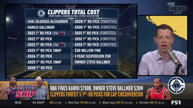 Kawhi Leonard transaction is one of the most crippling in sports history