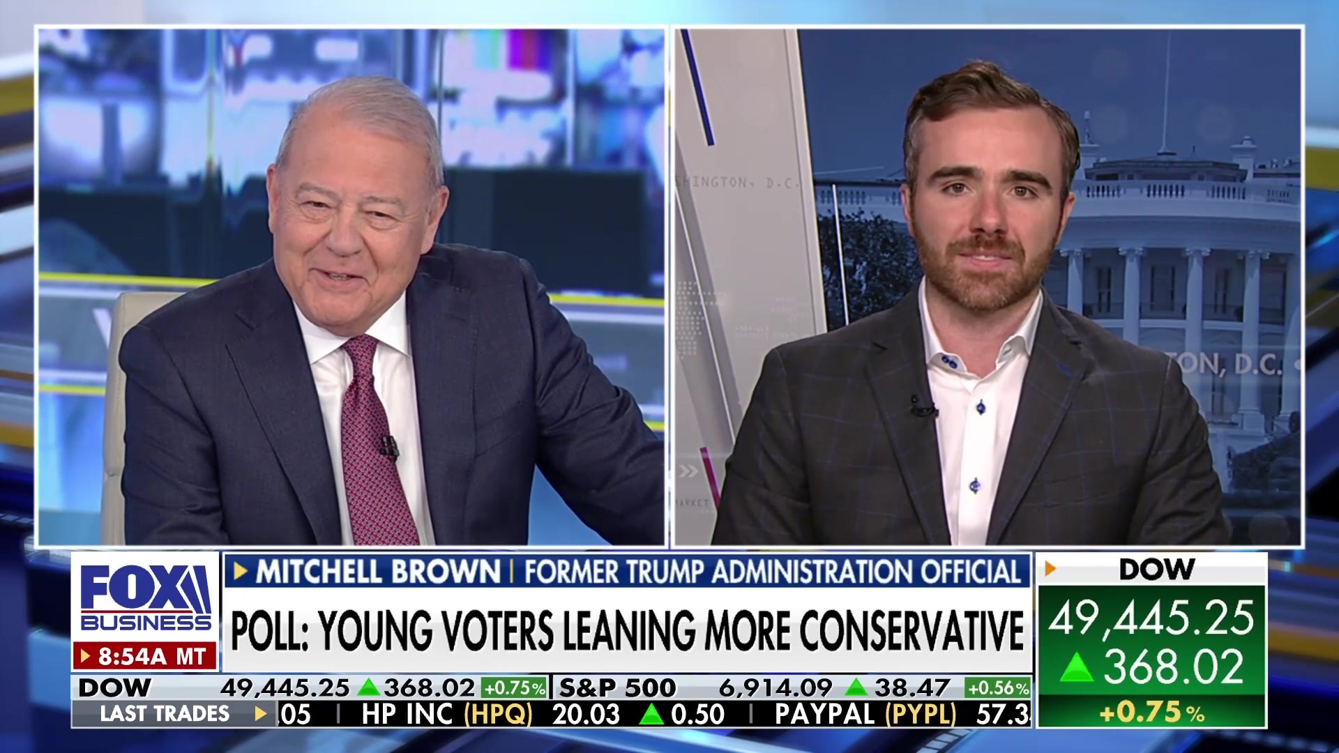 Poll reveals young men leaning more conservative