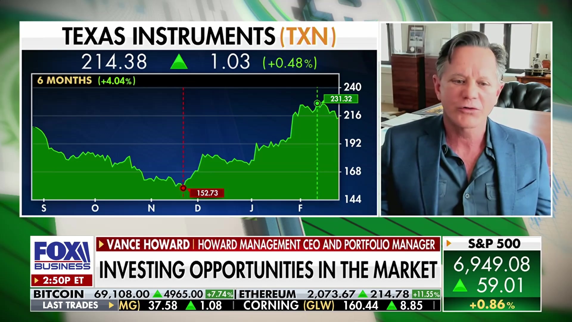 Texas Instruments reinvents itself, technicals favored over fundamentals for investment