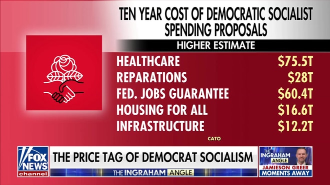 Study reveals the staggering multitrillion-dollar cost of socialist agenda