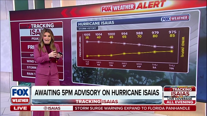 Jane Minar tracks Hurricane Isaias as it rapidly intensifies