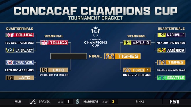 Toluca and LAFC Face Off in CONCACAF Champions Cup Semifinal