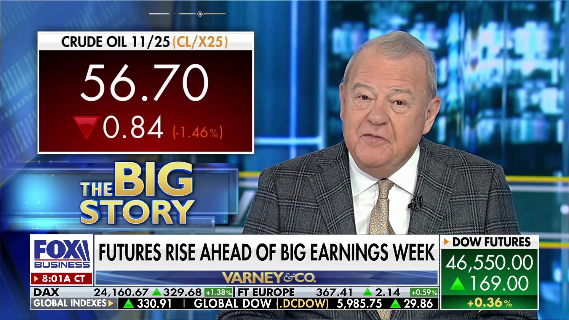 US national average gas price is $3.03, California an outlier at $4.63