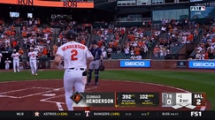 Gunnar Henderson blasts a 2-run home run