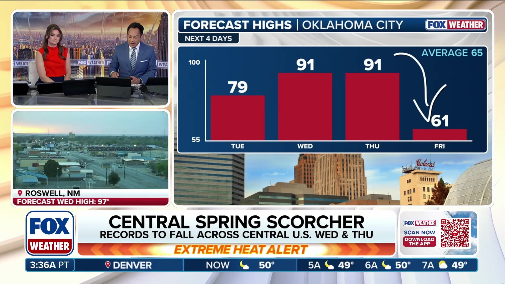 Oklahoma City to see dramatic temperature drop after extreme heat