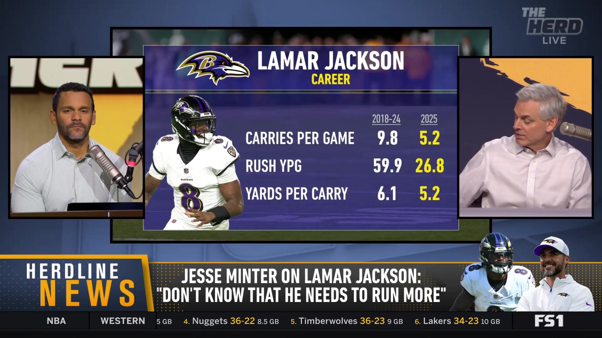 Colin Cowherd breaks down the Ravens' financial future with Lamar Jackson
