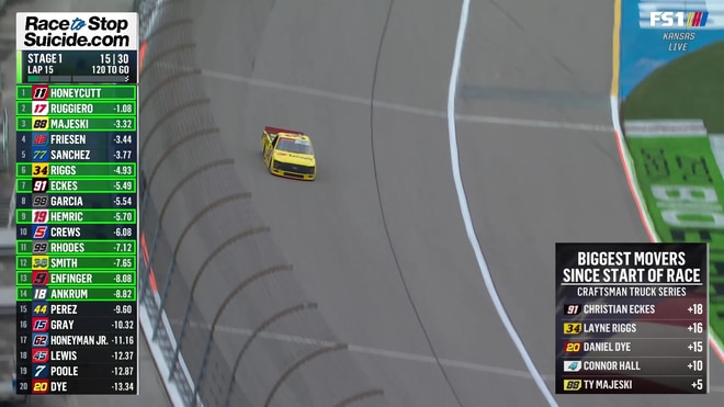 Lane Riggs and Christian Eckes charge through the field at Kansas