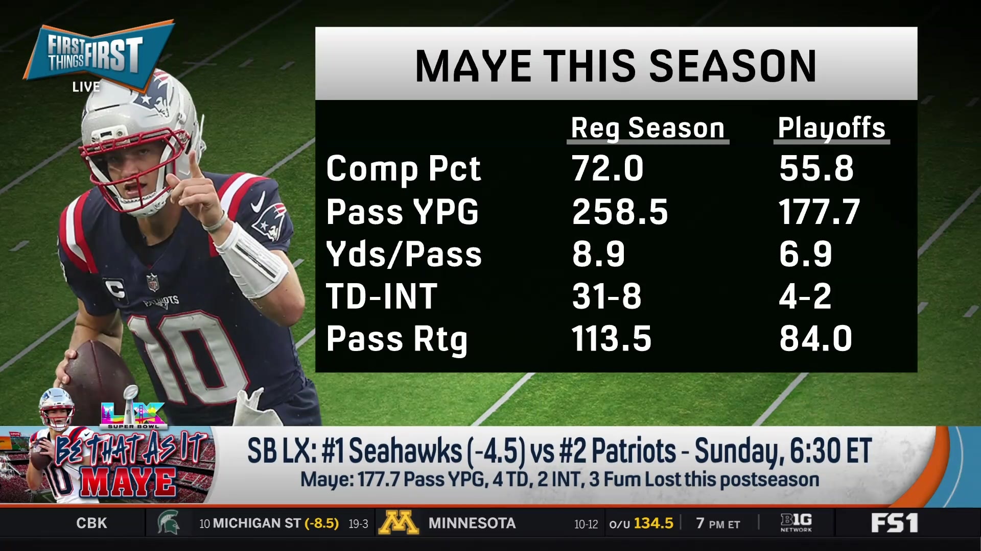 Drake Maye's postseason struggles: Unprecedented drop-off in performance metrics