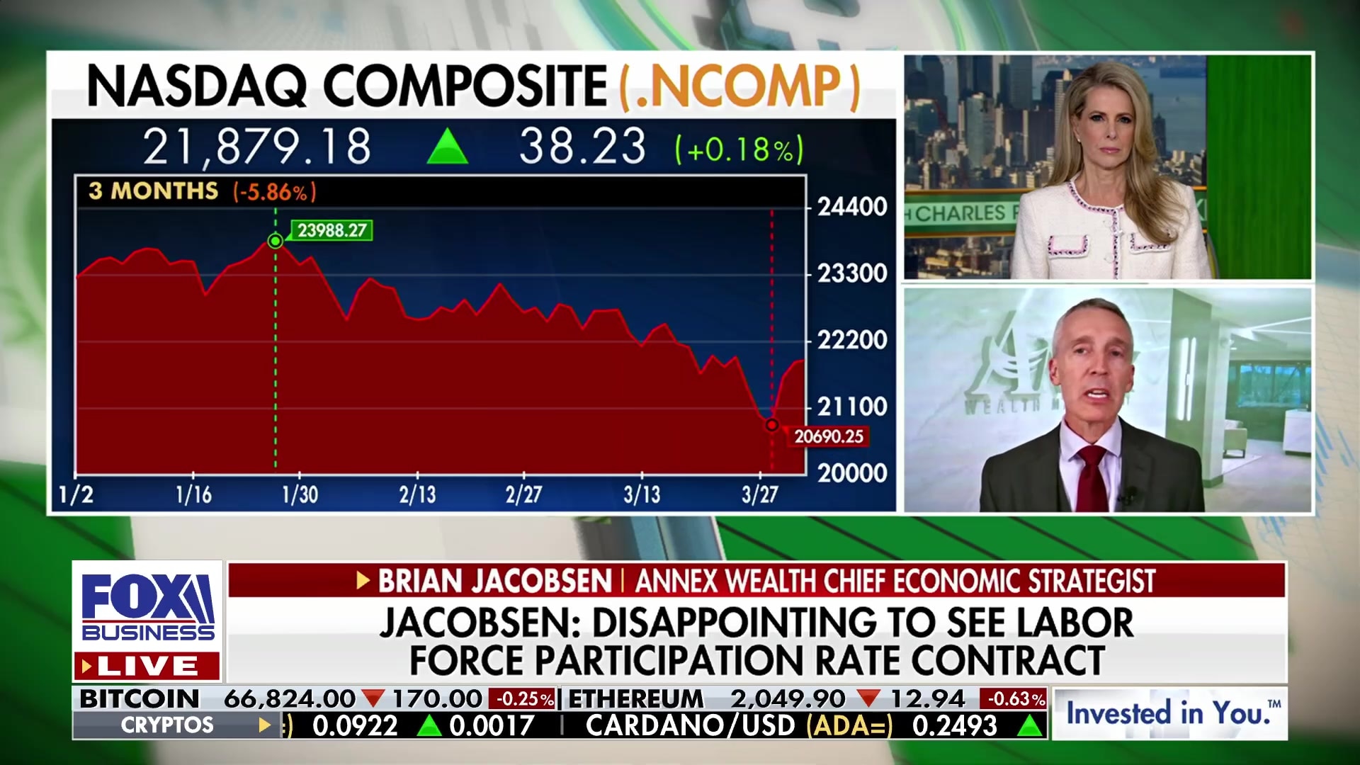 Fed's rate hike decision: balancing inflation and oil price effects