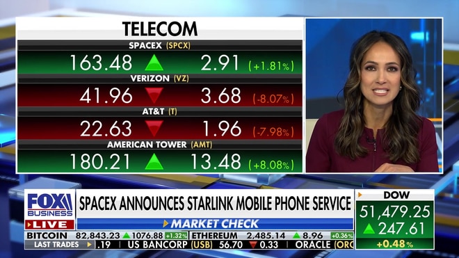 SpaceX mobile carrier plans pressure telecom rivals as Moderna rejoins NASDAQ-100