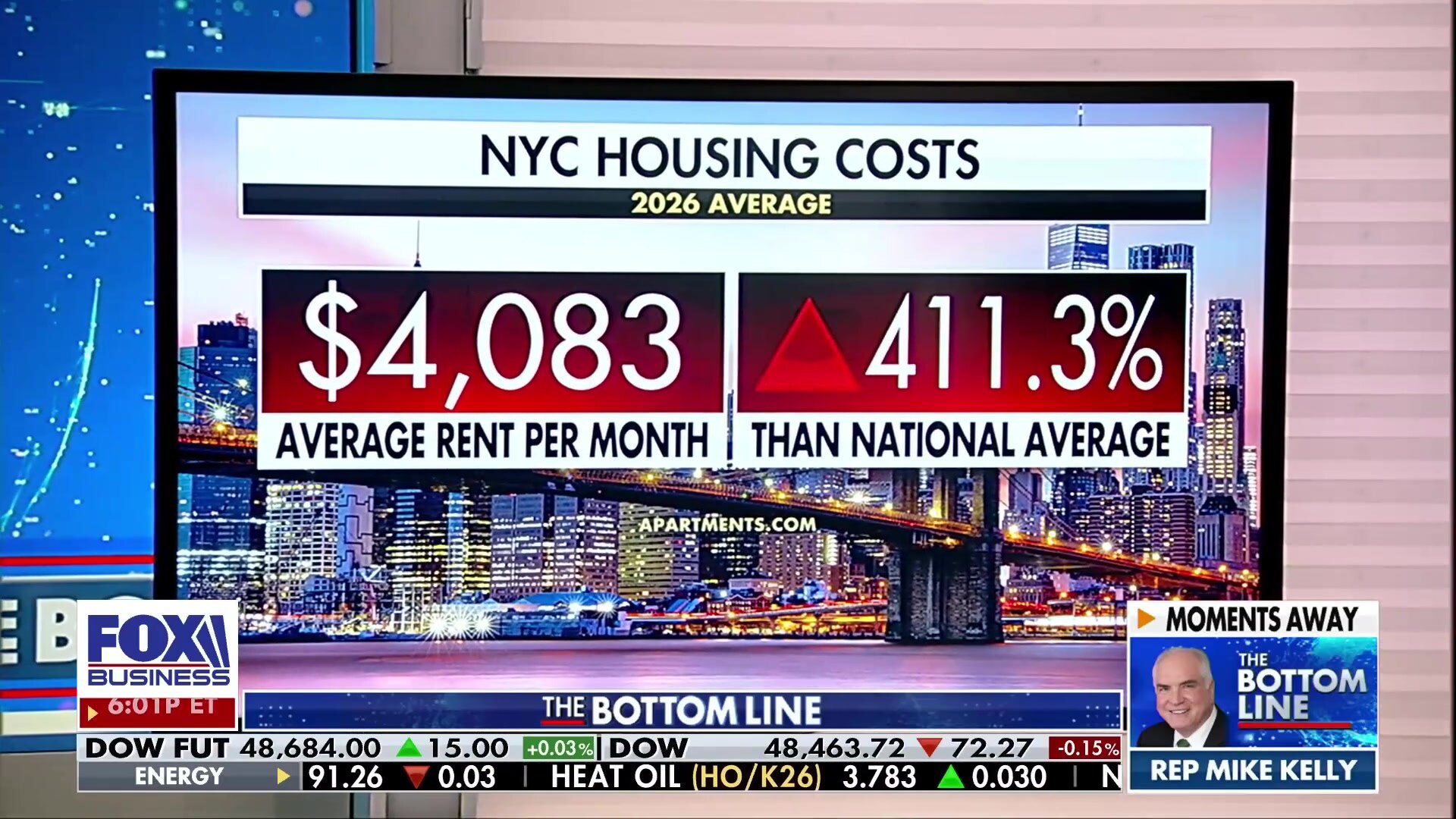 NYC Housing Costs Soar, State Ranks Last in Tax Competitiveness
