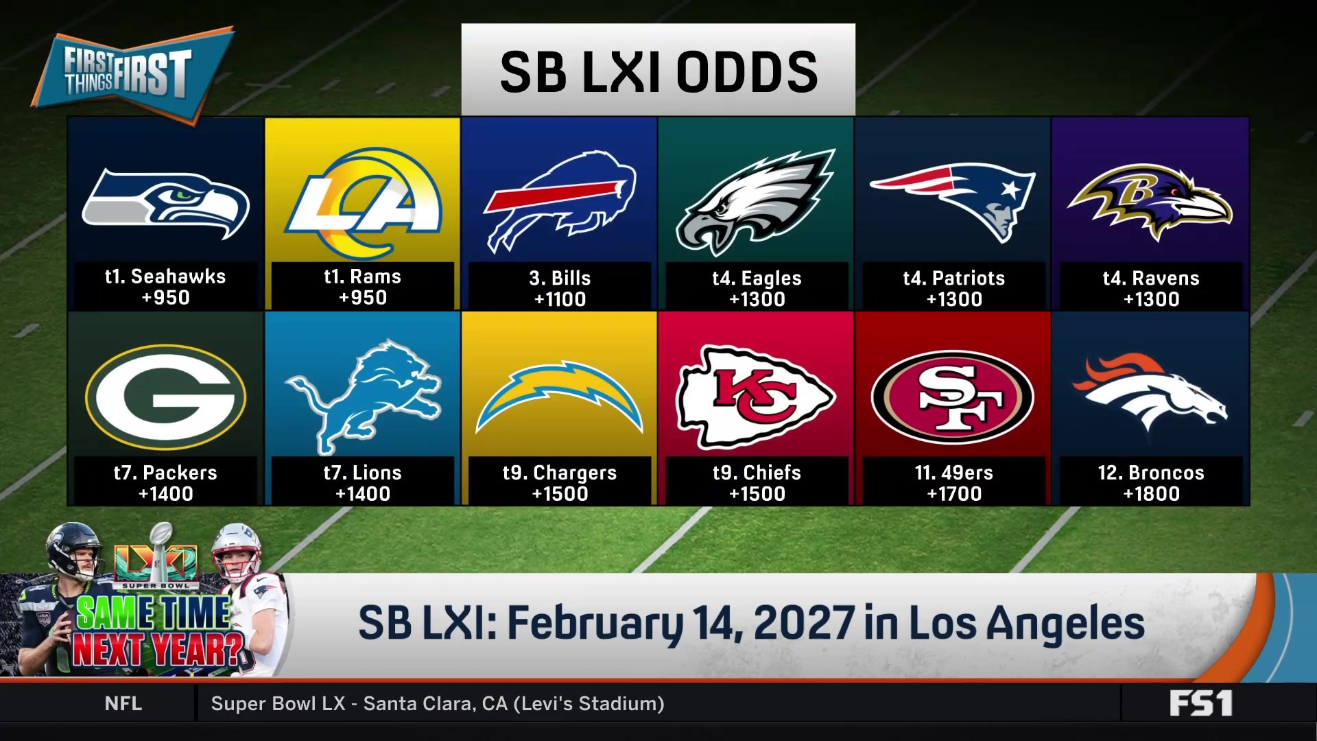 Super Bowl LXI odds: Seahawks and Rams tied for first