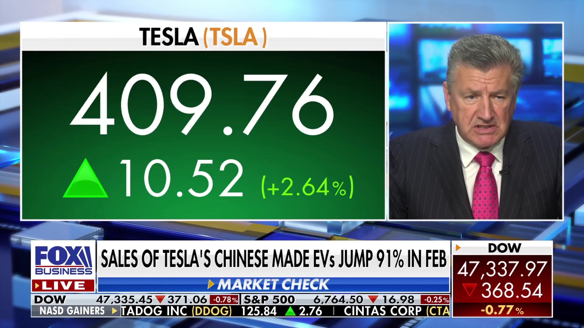 Tesla's China-made EV sales jump 91% in February