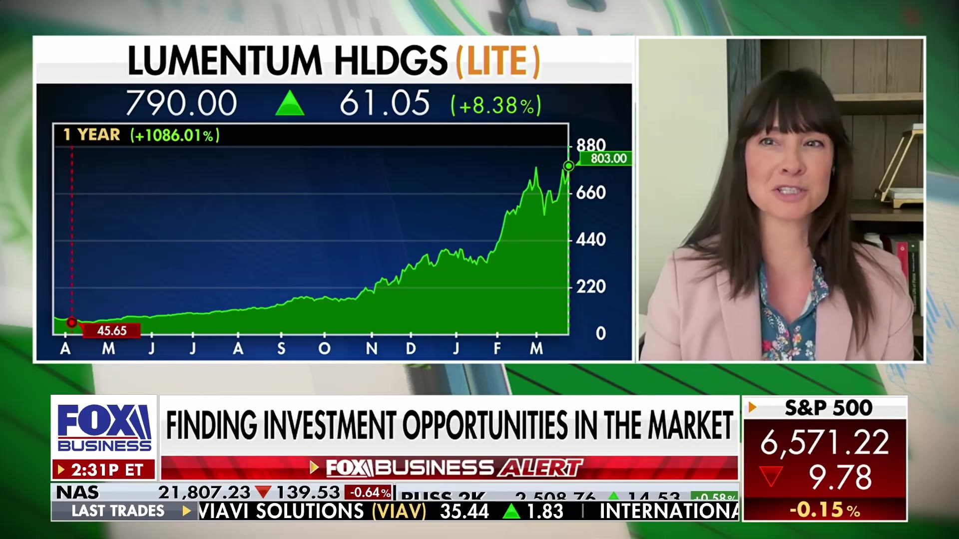 Lumentum (LITE) stock performance and market demand