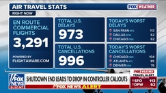 Karoline Leavitt: Shutdown caused 20,000 flight delays, impacted economy and travel