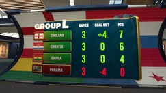 Zlatan, Alexi Lalas & Thierry Henry’s Recap Final 2026 FIFA World Cup™ Group L Standings