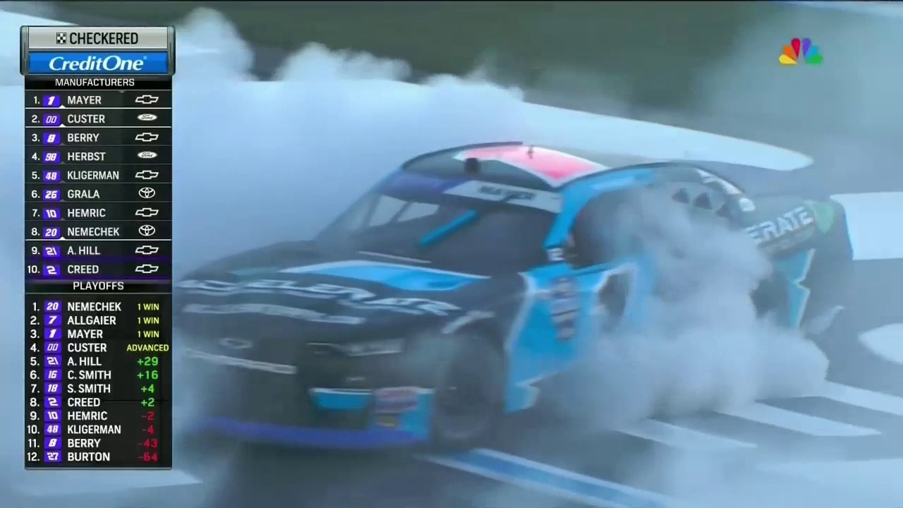 FINAL LAPS: Sam Mayer wins the Drive For The Cure 250