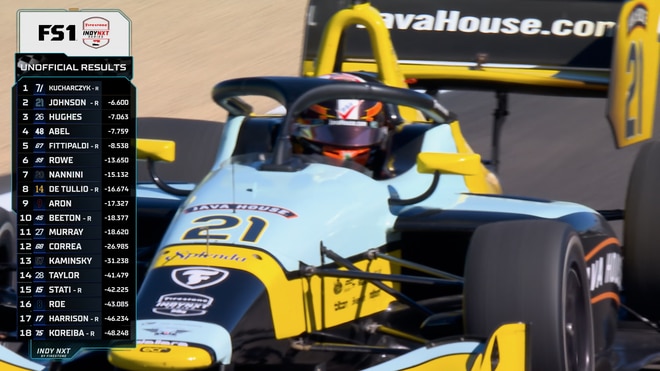 FINAL LAPS: Nikita Johnson is 2026 Indy NXT Champion, Tymek Kucharczyk wins Grand Prix of Monterey 2 at Laguna Seca 🏁 INDYCAR on FOX