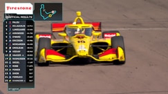 Alex Palou takes the checkered flag at Firestone Grand Prix of St. Petersburg | INDYCAR on FOX
