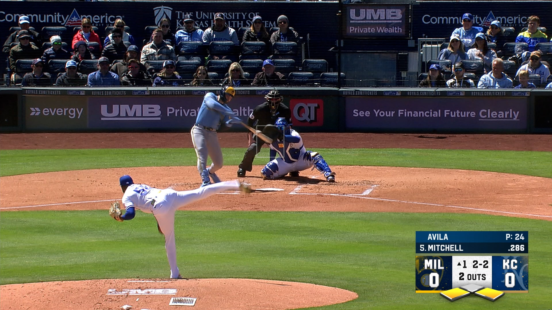 Garrett Mitchell hits two-run double to give Brewers early lead over Royals