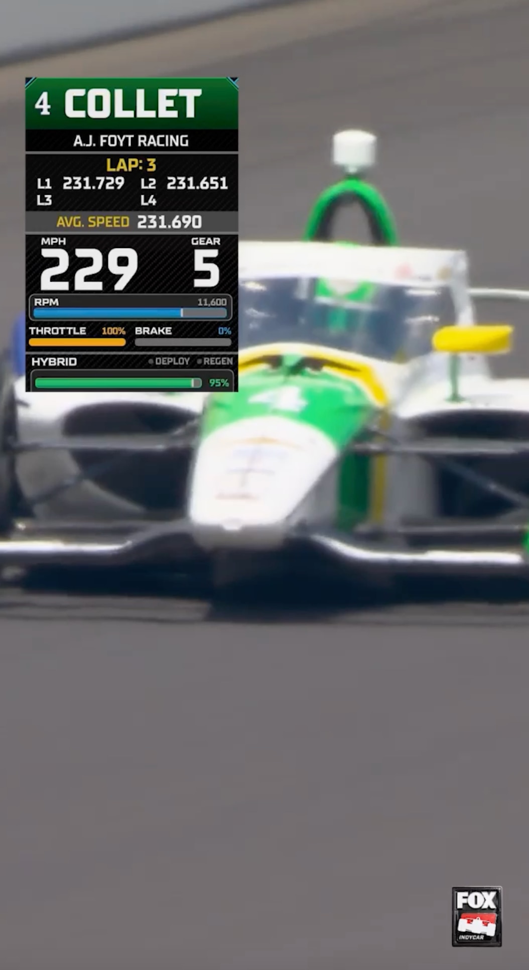 What a run for rookie Caio Collet in Indy 500 qualifying! He ends
