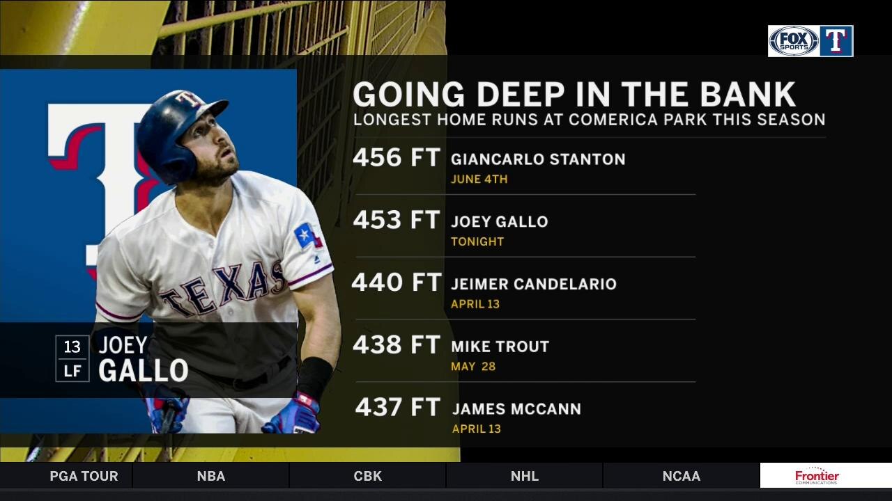 Gallo goes deep at Comerica Park, Rangers beat Tigers | Rangers Live