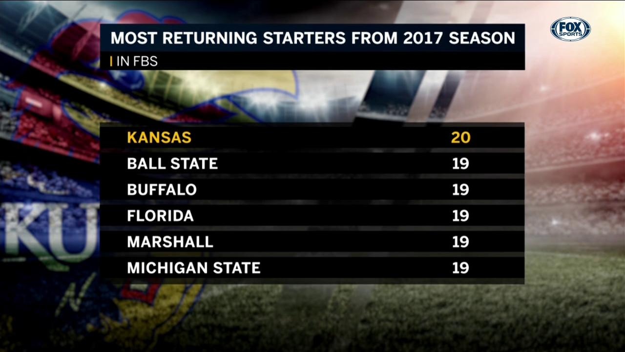 David Beaty on new recruits coming to Kansas | Big 12 Media Days