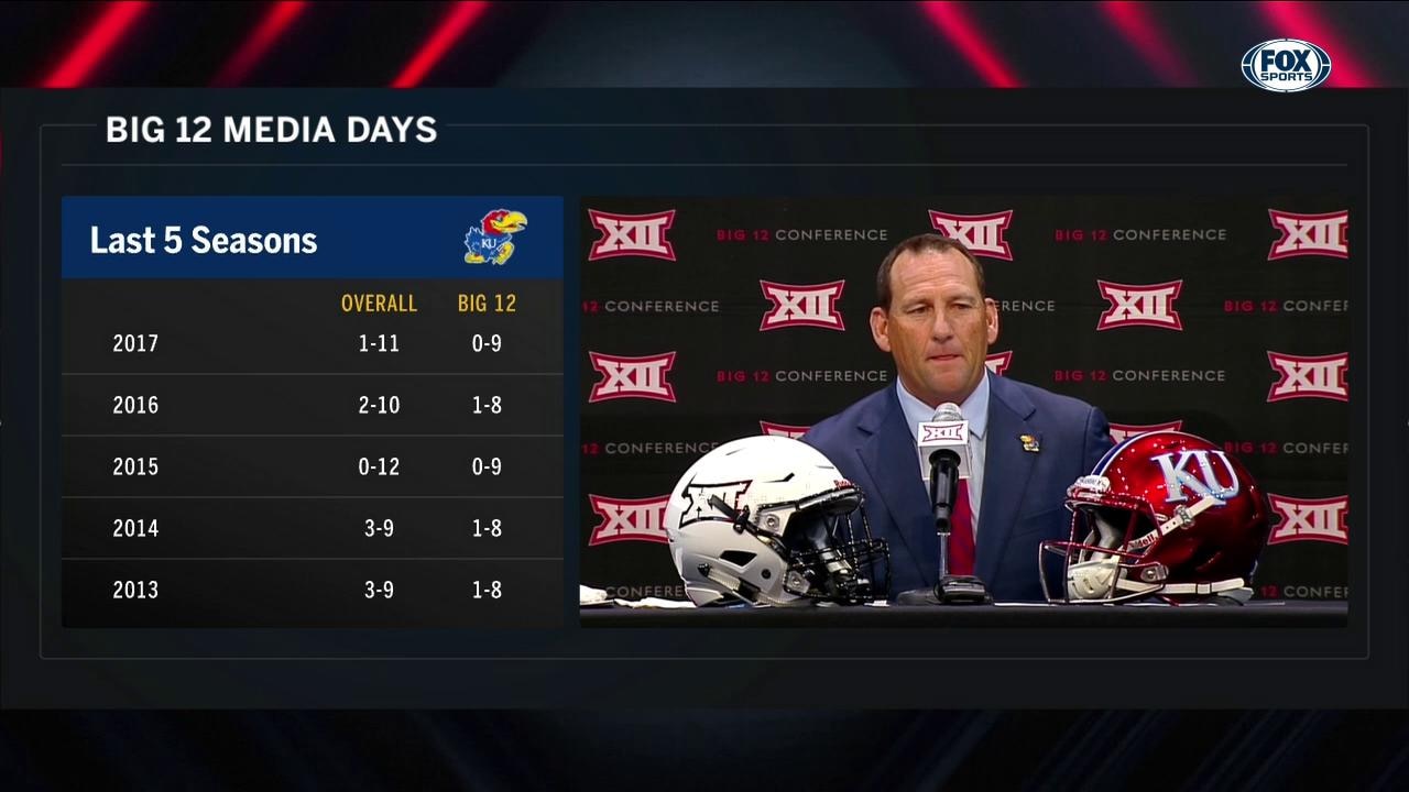 David Beaty on recruiting in Louisiana | Big 12 Media Days