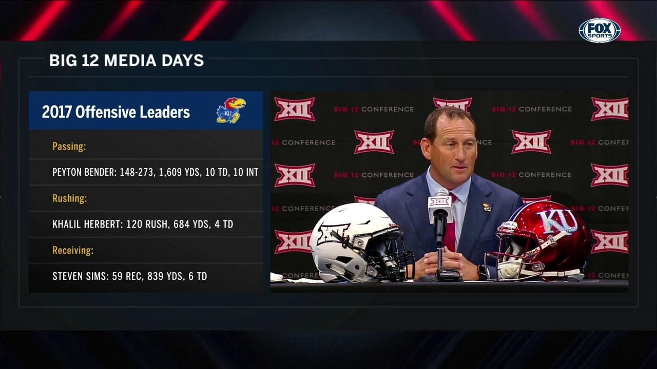 David Beaty on Stadium Construction | Big 12 Media Days