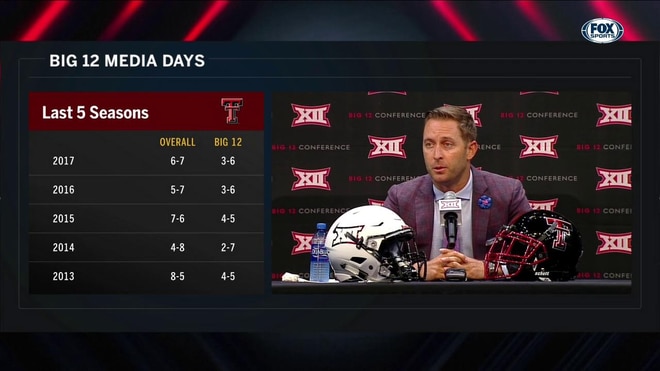 Kliff Not Opposed to 2 QB System | Big 12 Media Days
