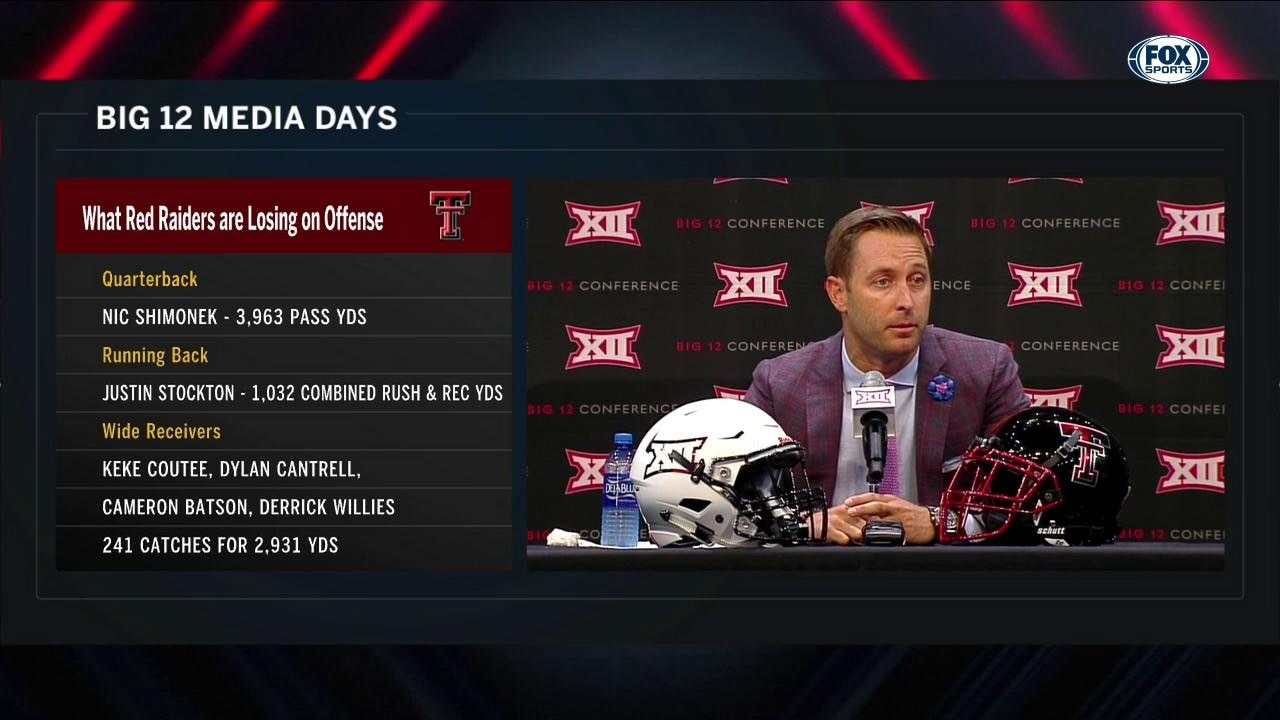 Kliff on Philosophy on Defense For Big 12 Teams | Big 12 Media Days