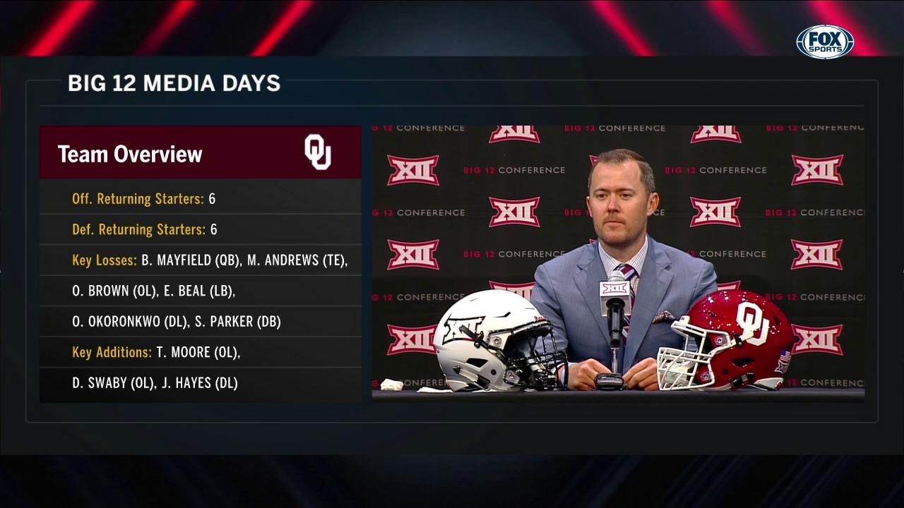 Riley Discusses His Shots Taken at The SEC | Big 12 Media Days