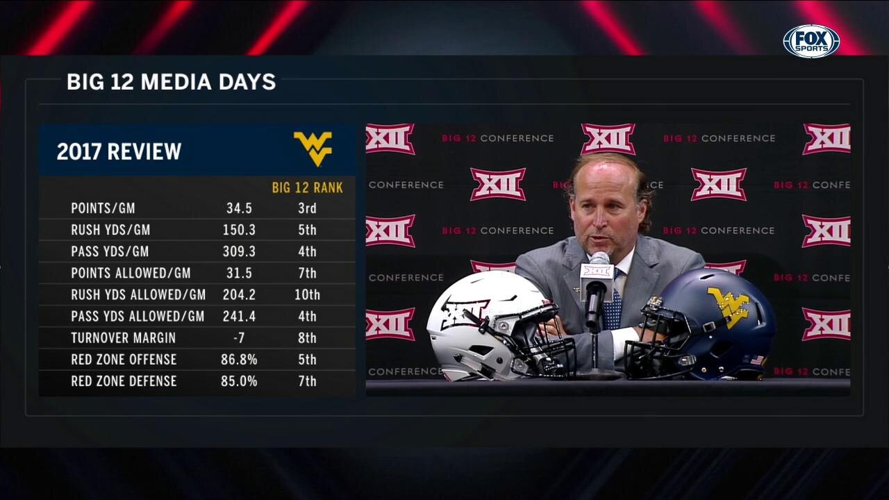 Dan Holgorsen on Handling the Hype | Big 12 Media Days