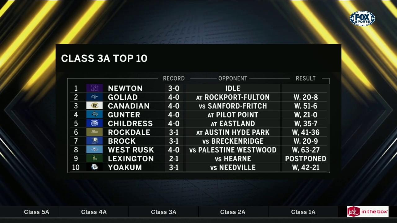 Class 3A Top 10 | High School Scoreboard Live