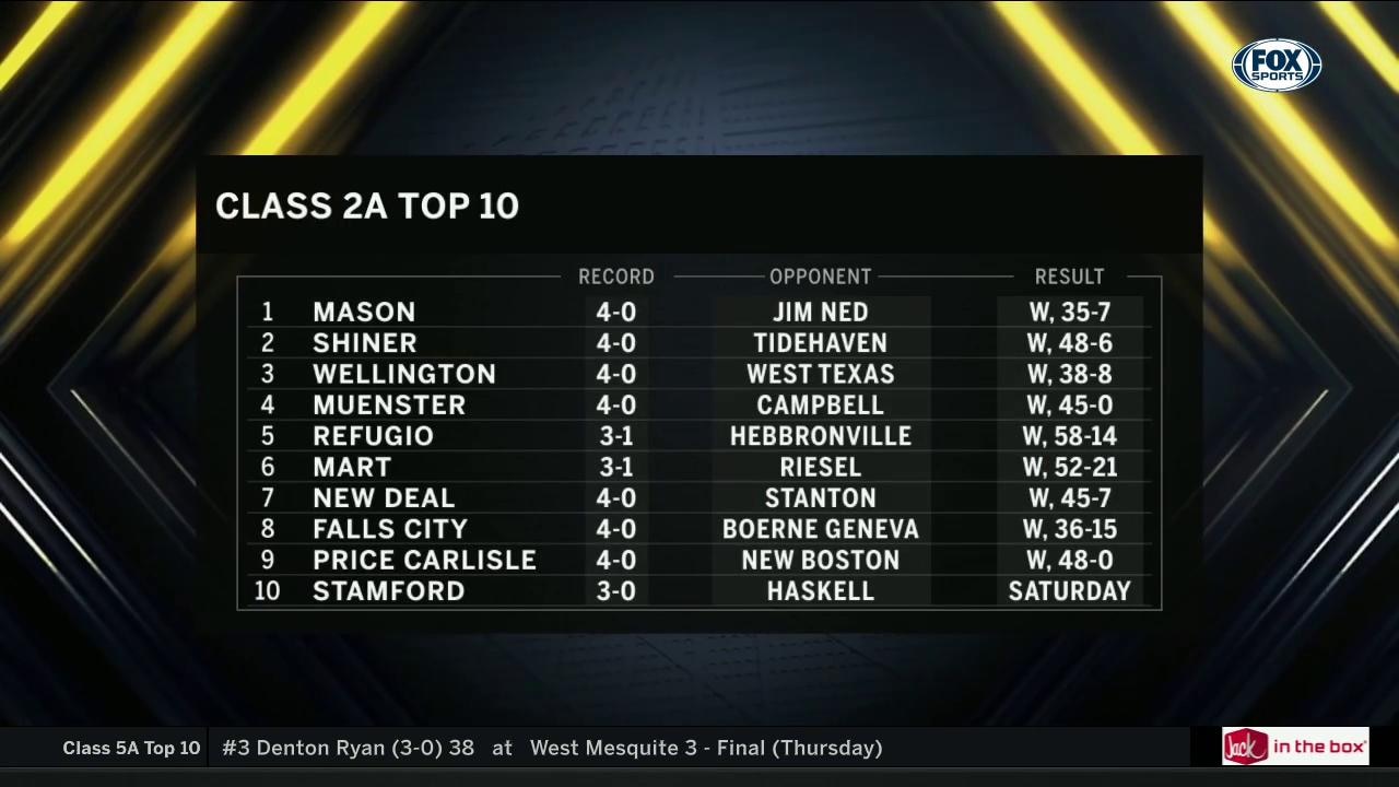 Class 2A Top 10 | High School Scoreboard Live