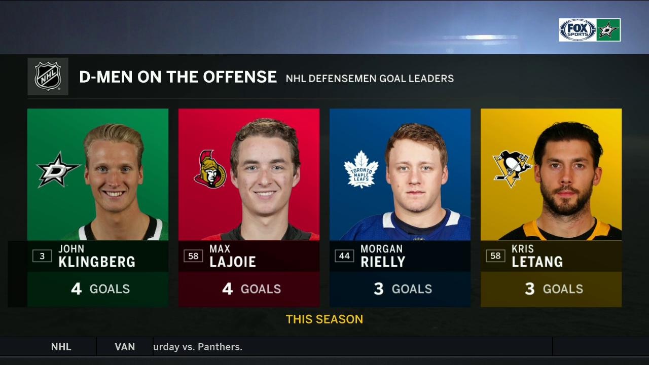 Klingberg tied for 1st among Goal Leaders | Stars Live