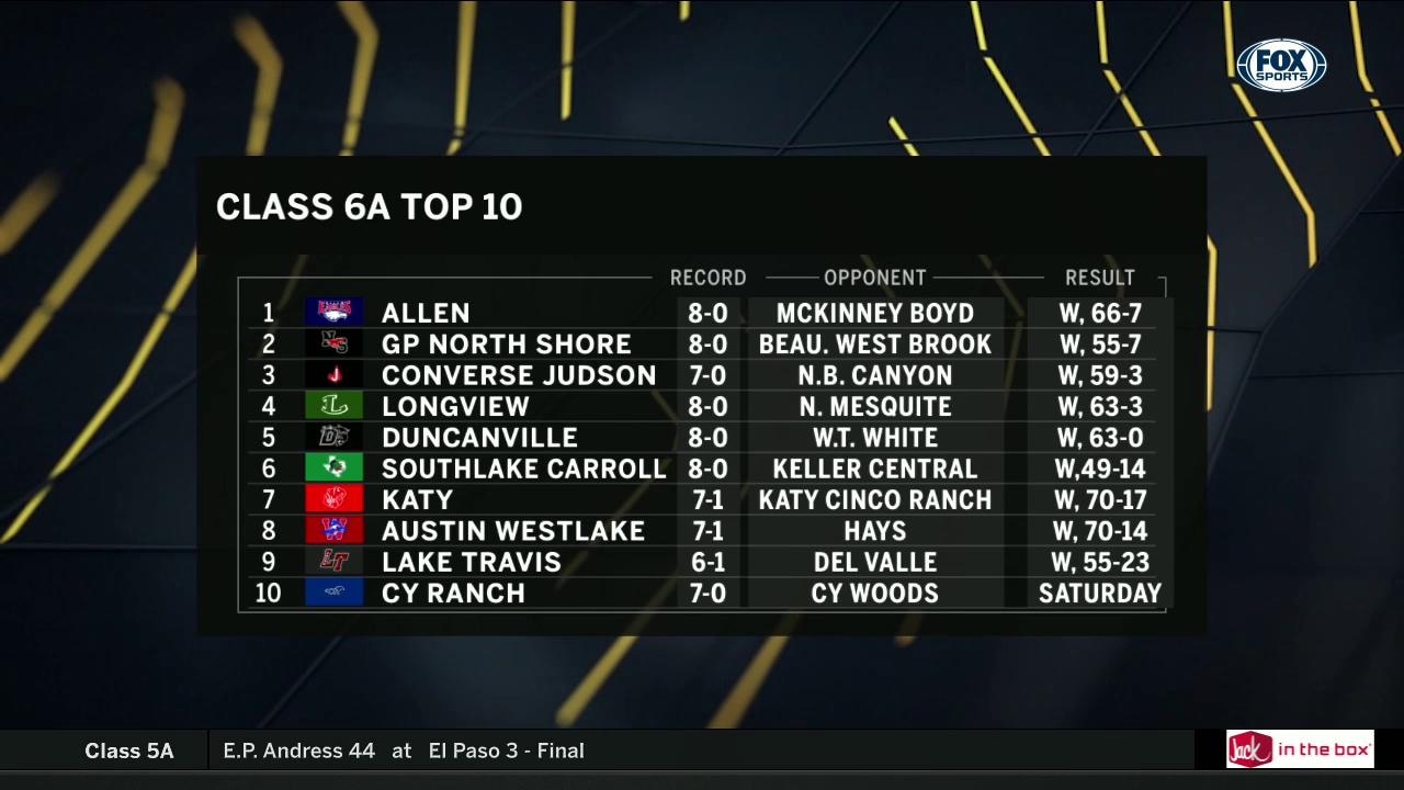 Class 6A Top 10 | High School Scoreboard Live