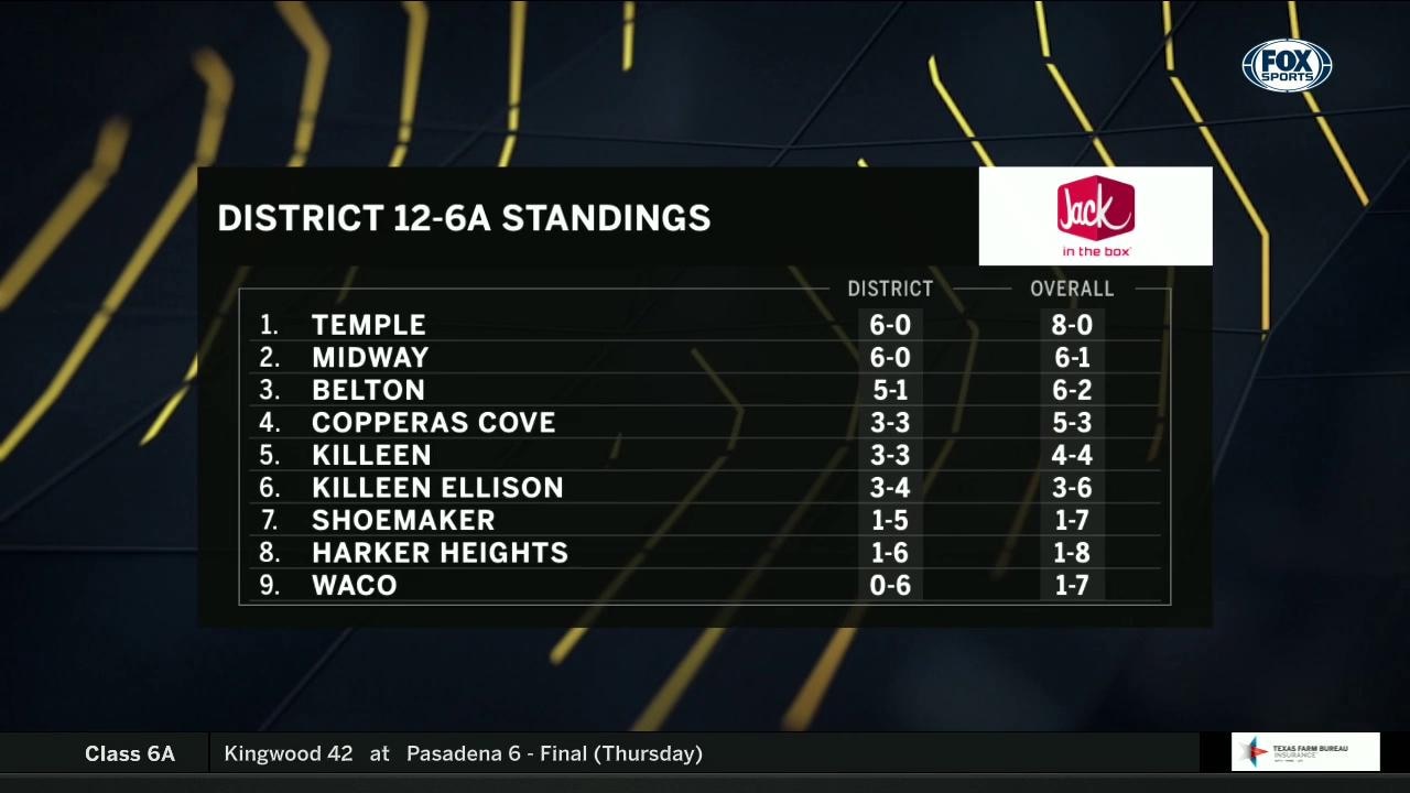 District 12-6A Division Standings | High School Scoreboard Live