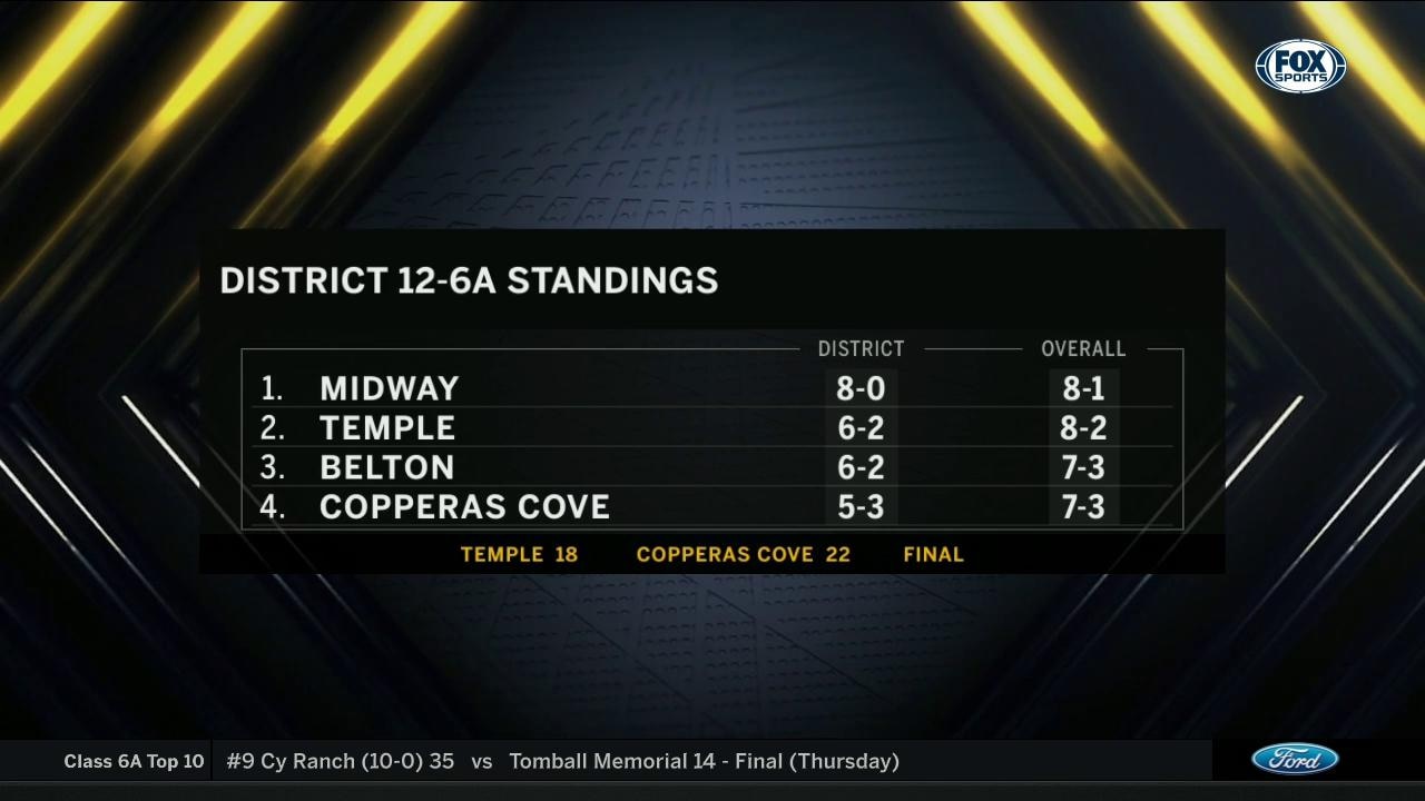 District 12-6A Standings | High School Scoreboard Live