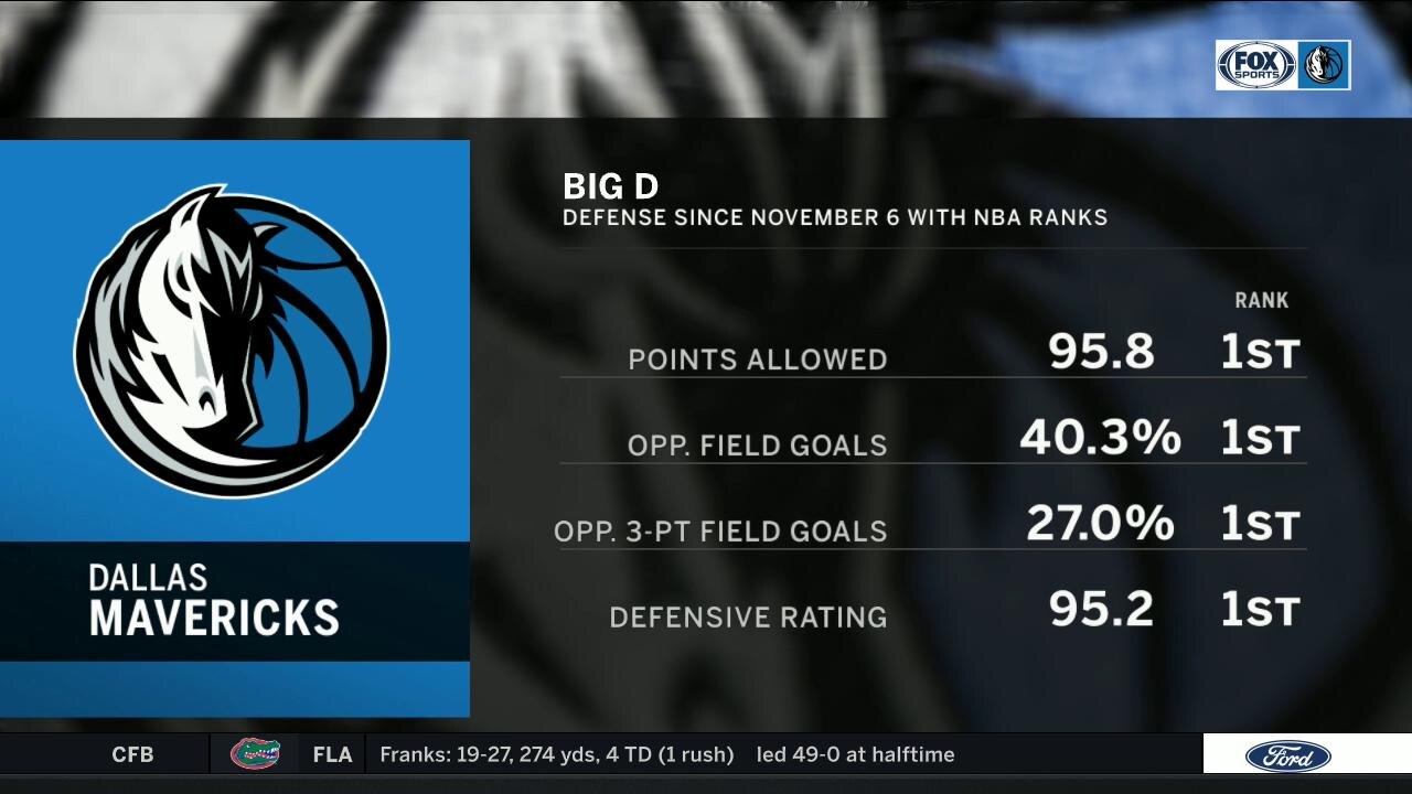 Trending in the Right Direction | Mavs Live