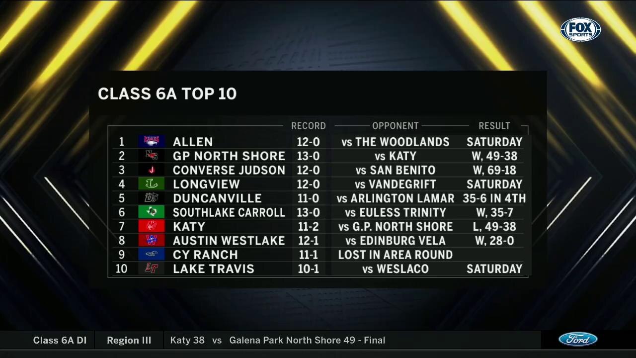 Class 6A Top 10 | High School Scoreboard Live