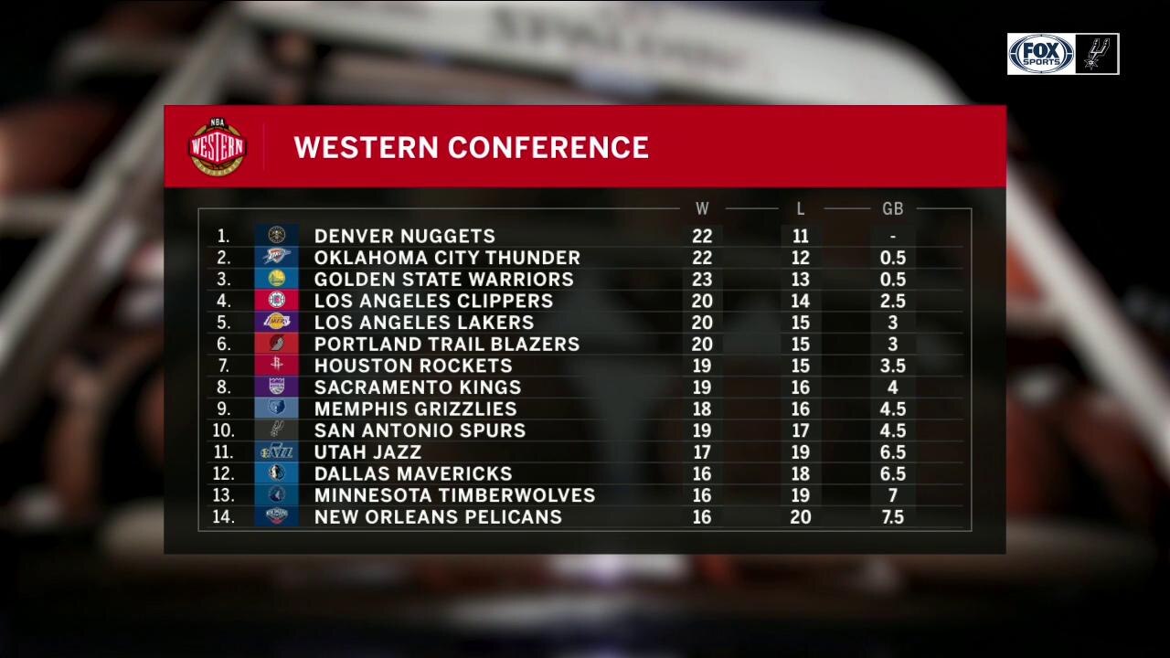 Tight Race to the Finish, Spurs in right direction | Spurs Live