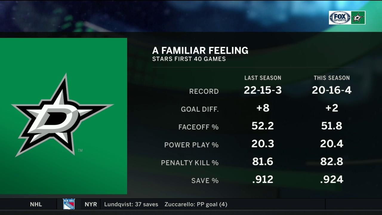 A 40-game comparison | Stars Live