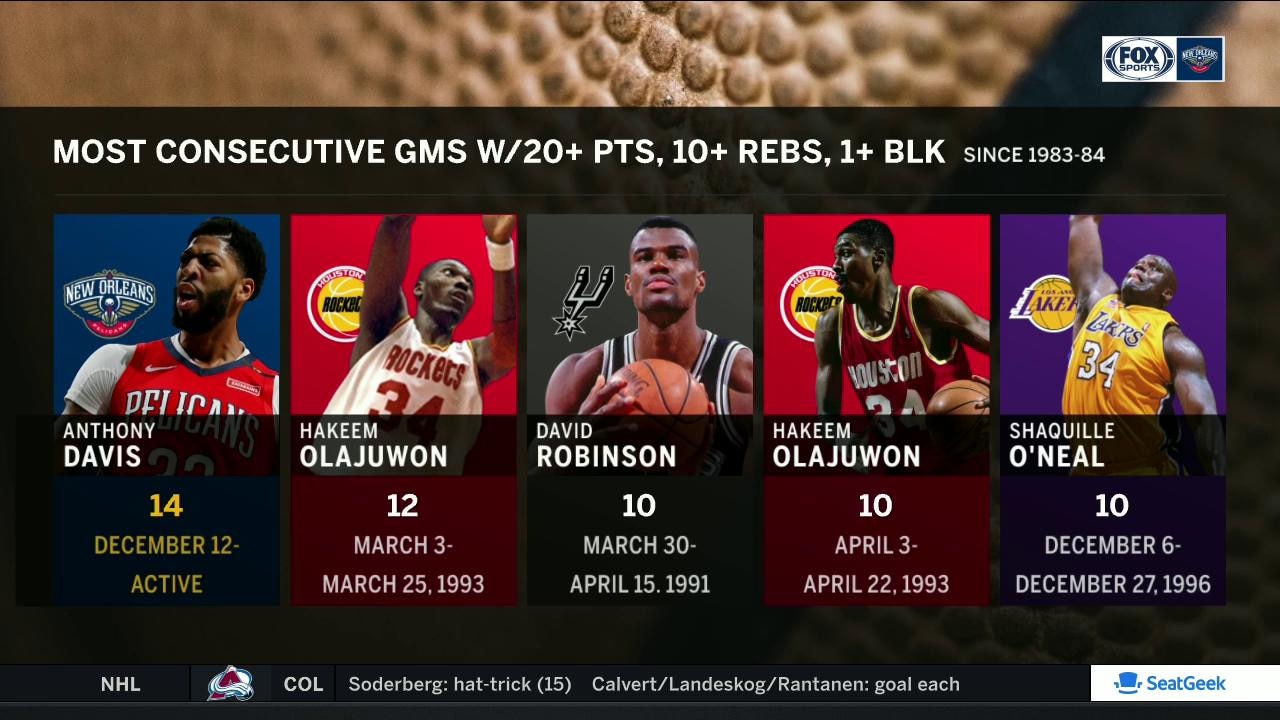 Davis joins Olajuwon in the Record Books | Pelicans Live