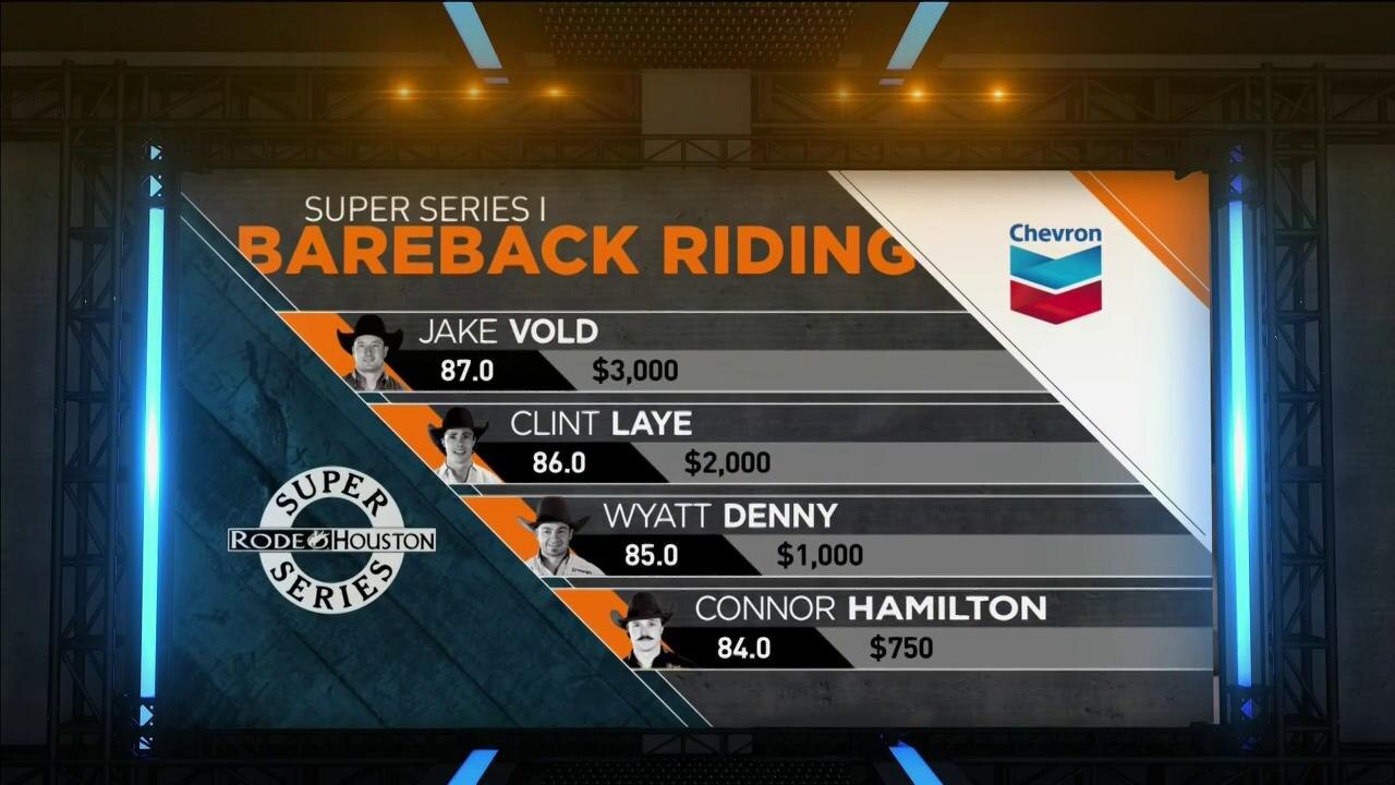 Bareback Riding Leader Board | RODEOHOUSTON